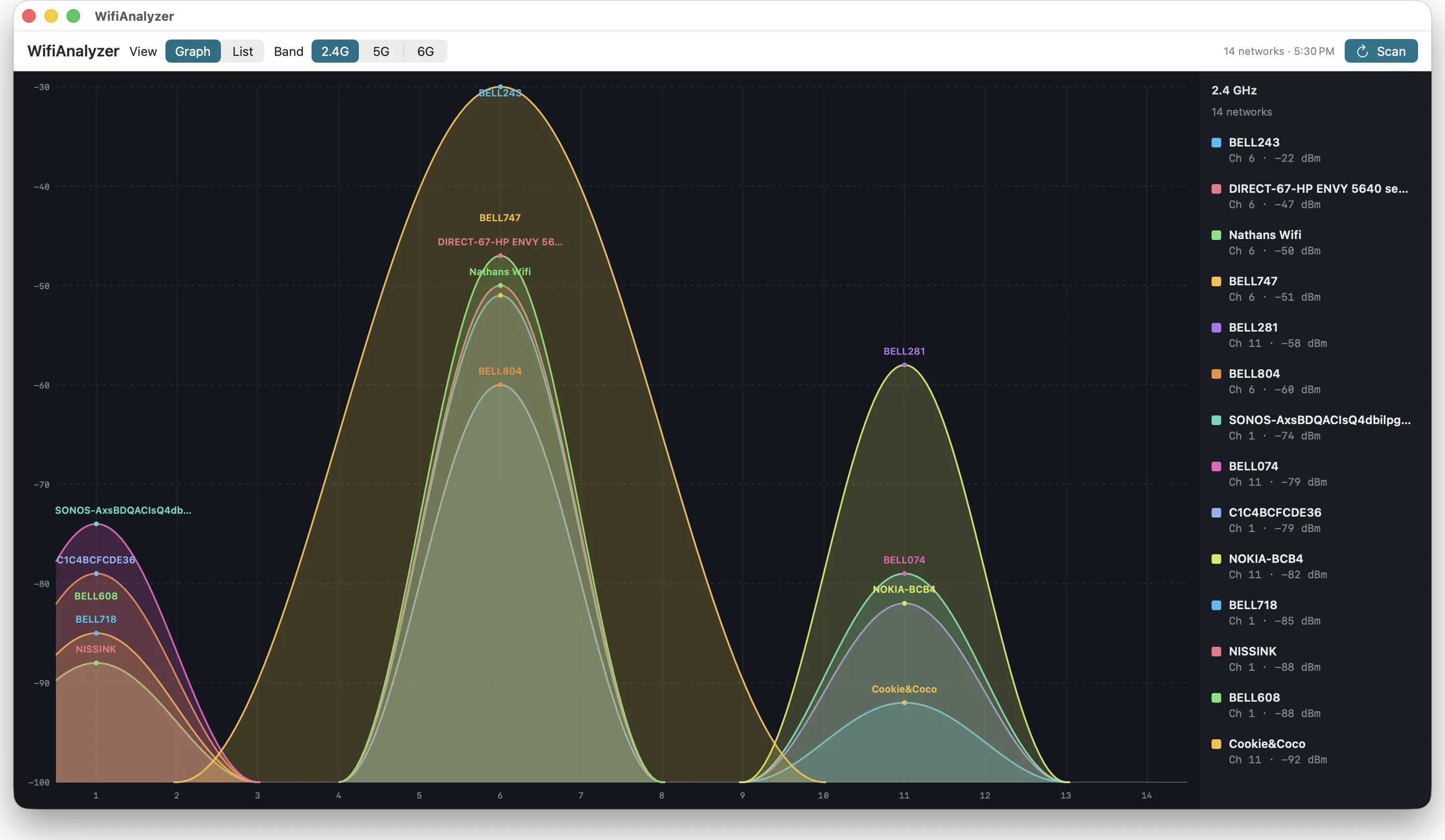 Mac WiFi congestion tool graph view of 2.4 GHz channels and overlapping SSIDs
