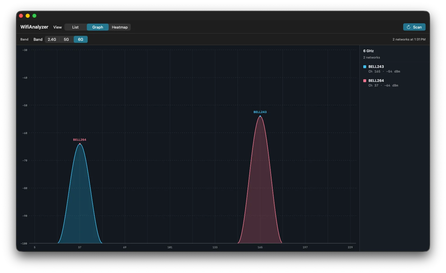 WifiAnalyzer 6 GHz graph showing channel congestion and overlapping networks on Apple Silicon Mac
