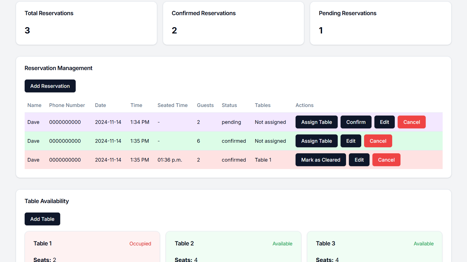 Restaurant Reservation Management System